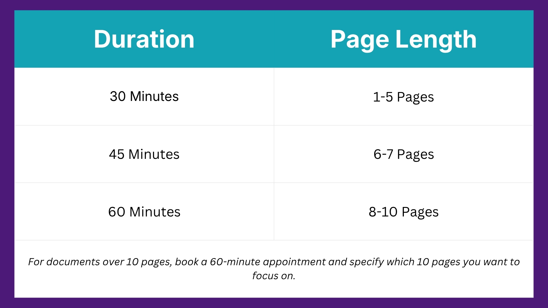 Table with two columns for duration and page length.